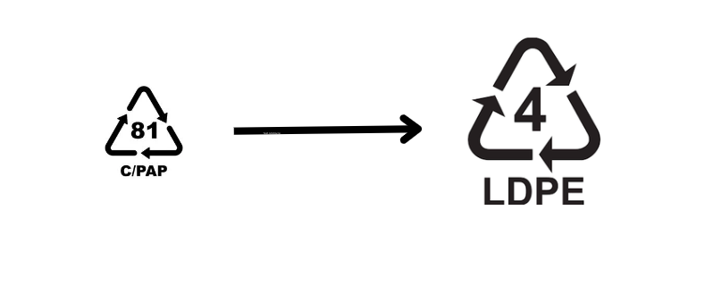 Recyklace 2030
